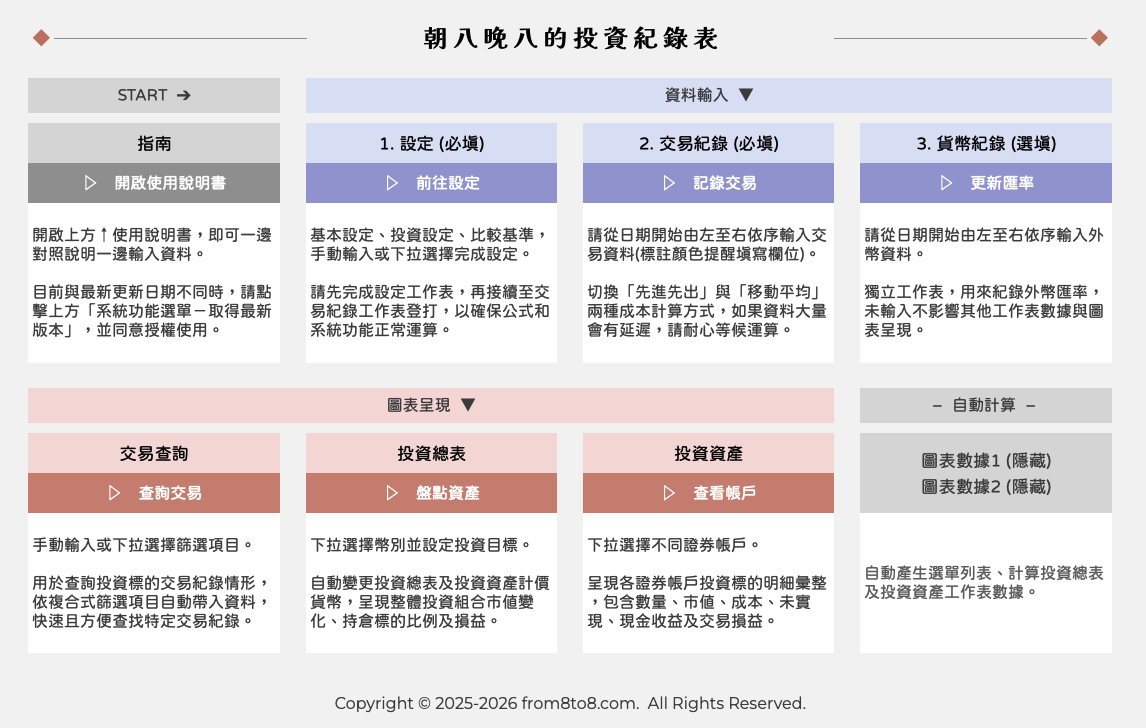 朝八晚八的投資紀錄表