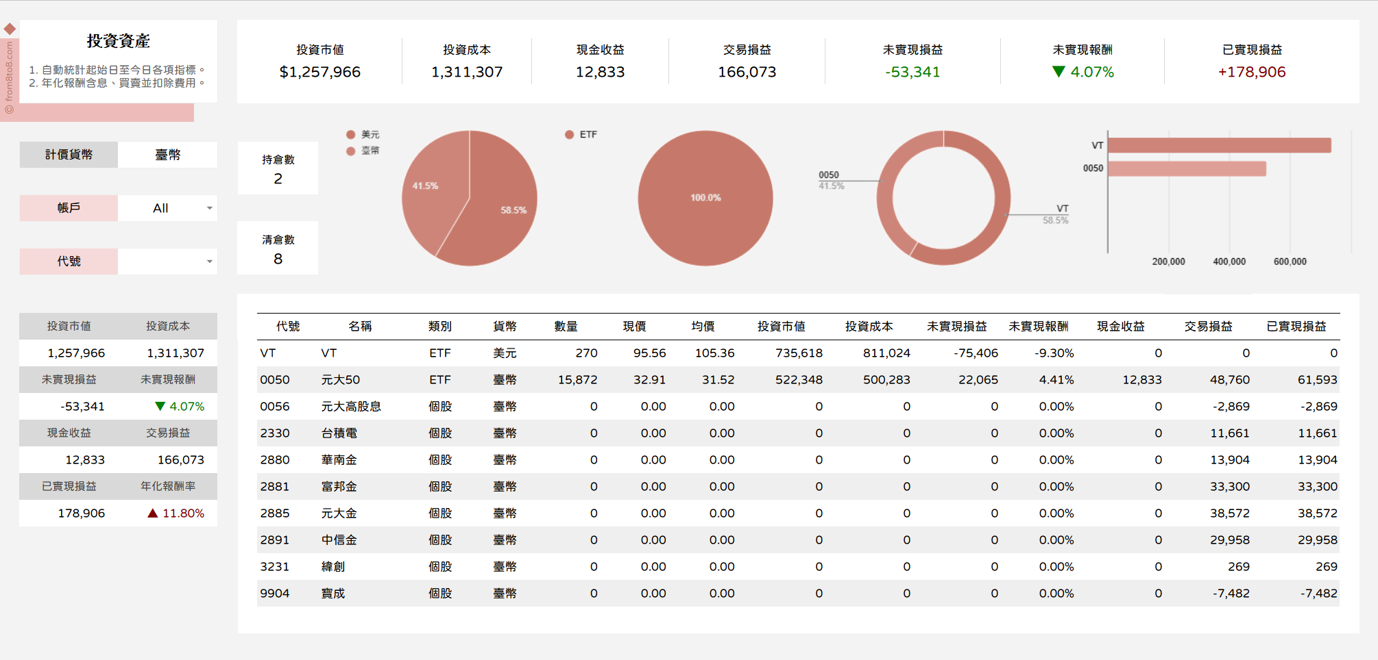 朝八晚八的投資紀錄表