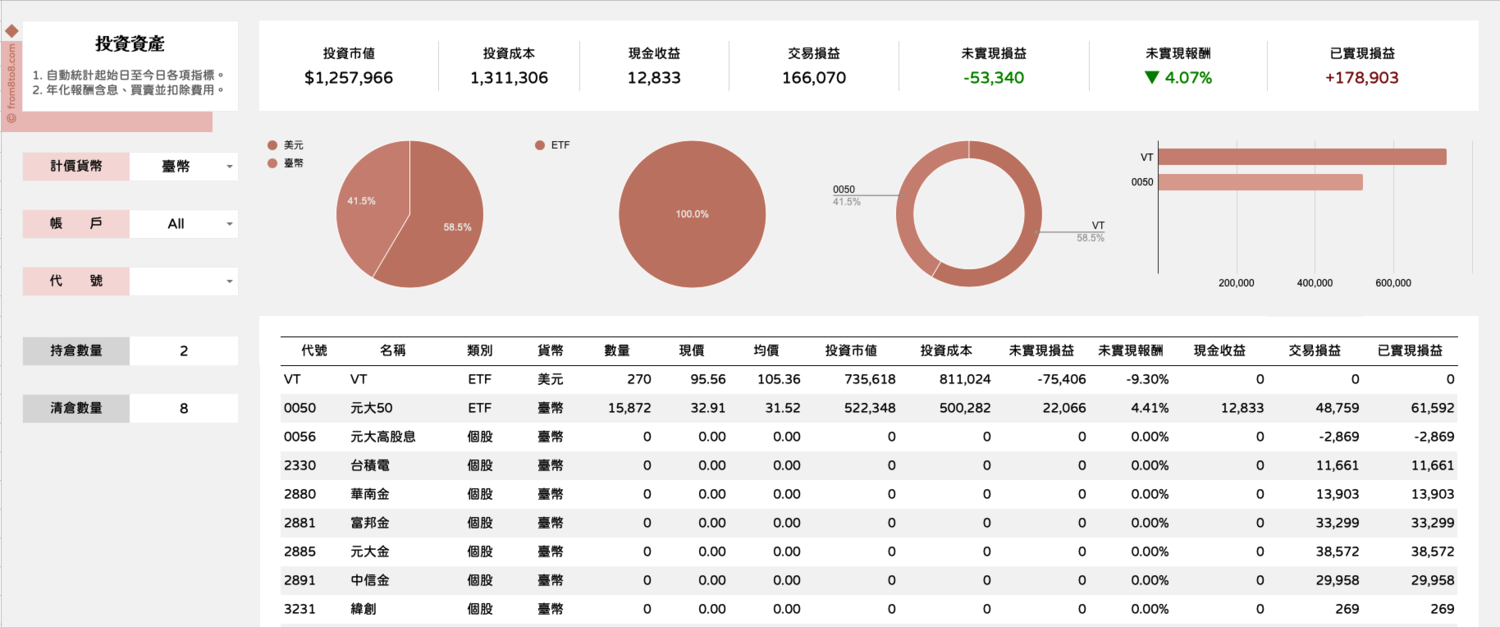 朝八晚八的投資紀錄表