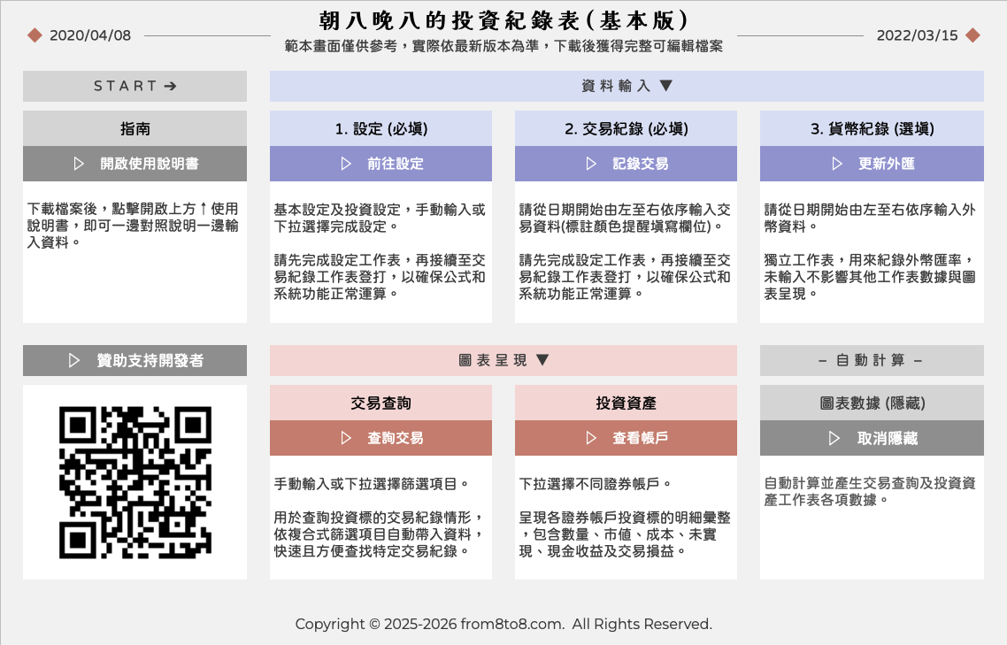 朝八晚八的投資紀錄表