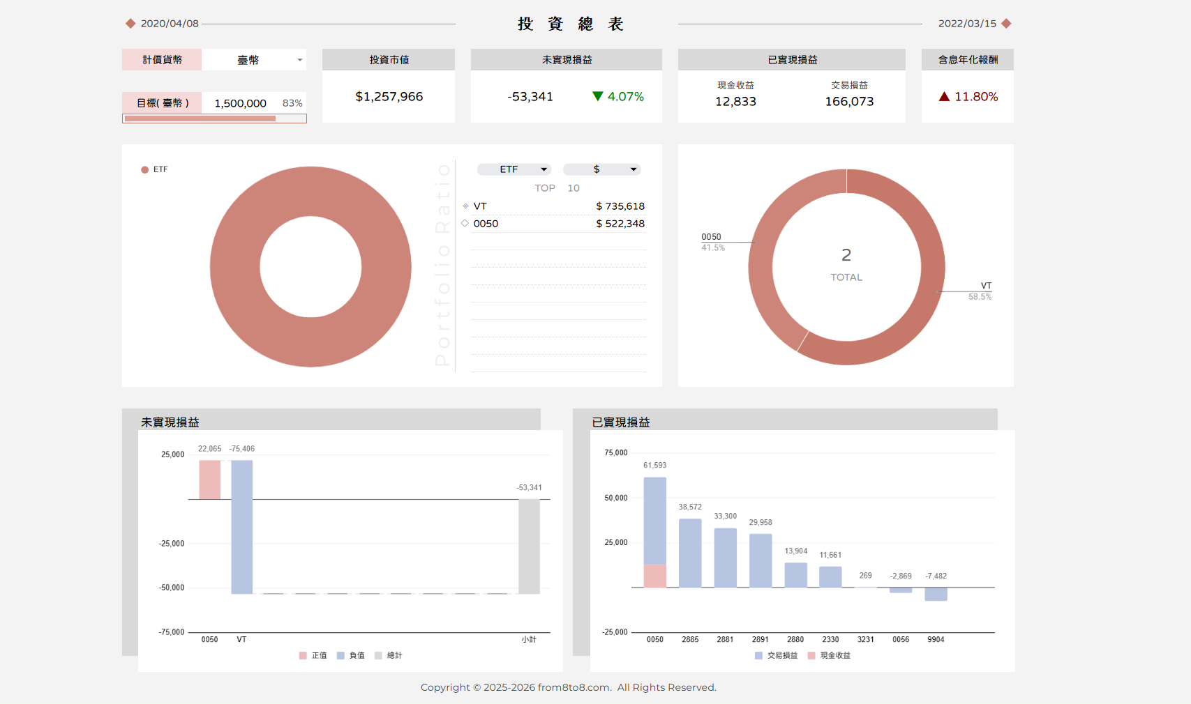朝八晚八的投資紀錄表