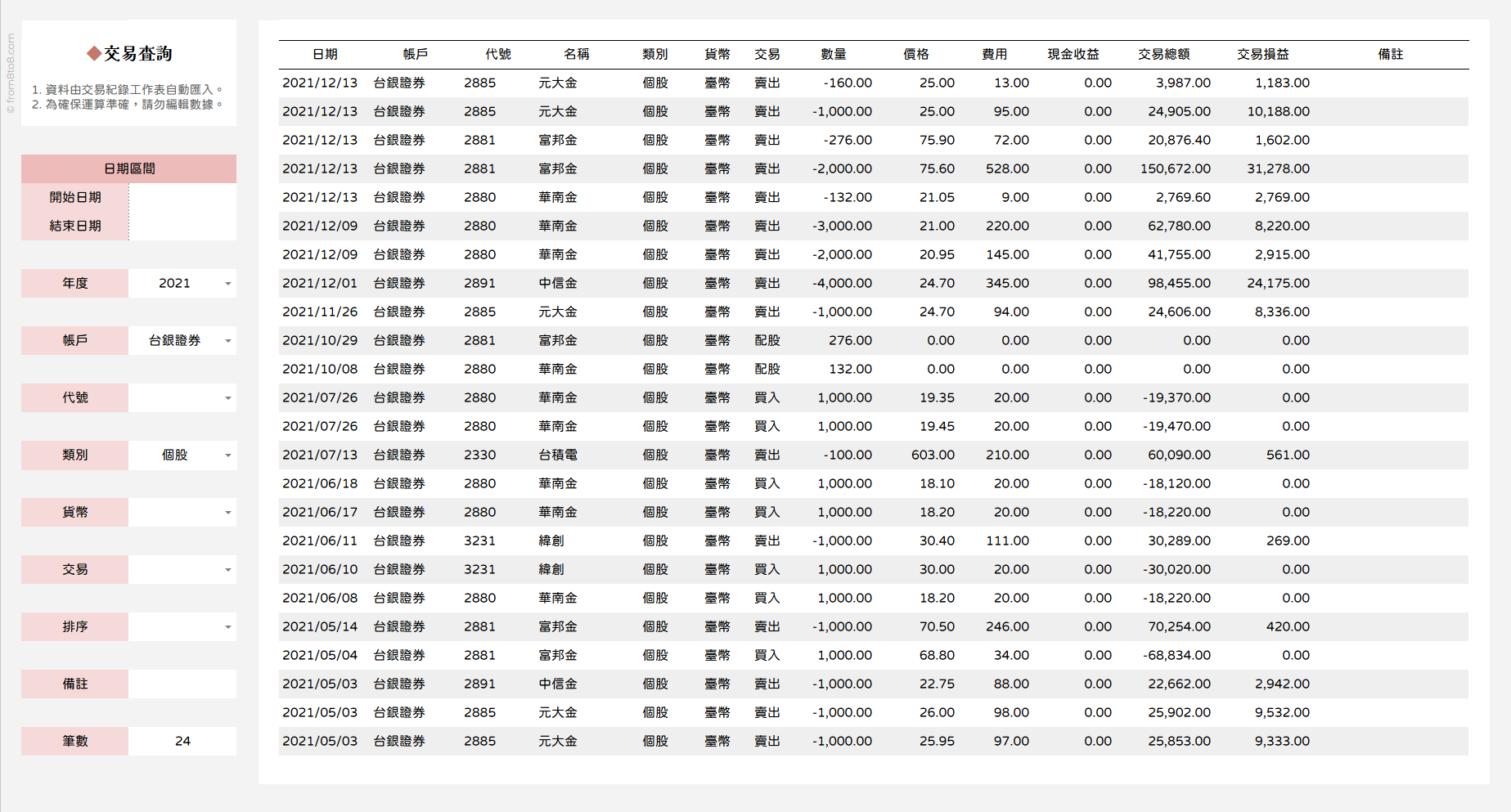 朝八晚八的投資紀錄表
